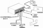 HD-SDI96ϵД(sh)ָ